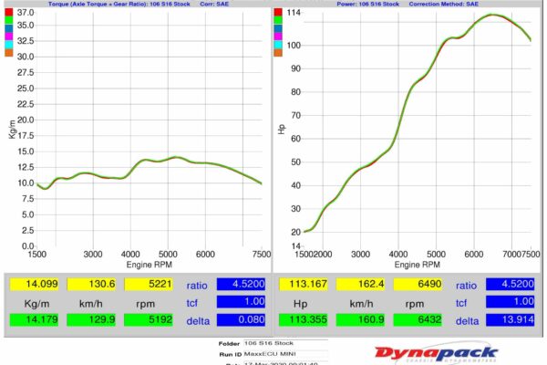 106 S16 Mini ECU