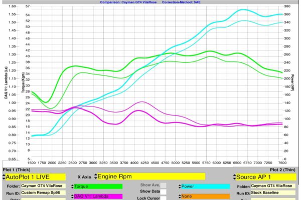 Custom Remap V1