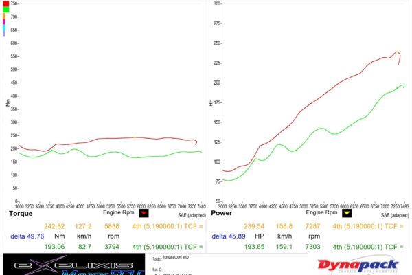 Dyno Shoot Wheels