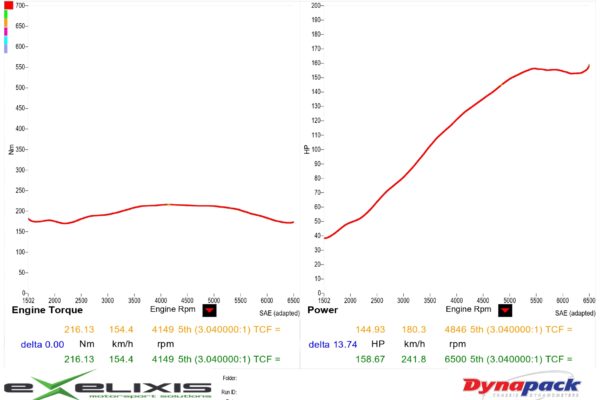 Dyno v1_page-0001(1)