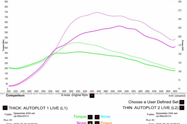 low vs high