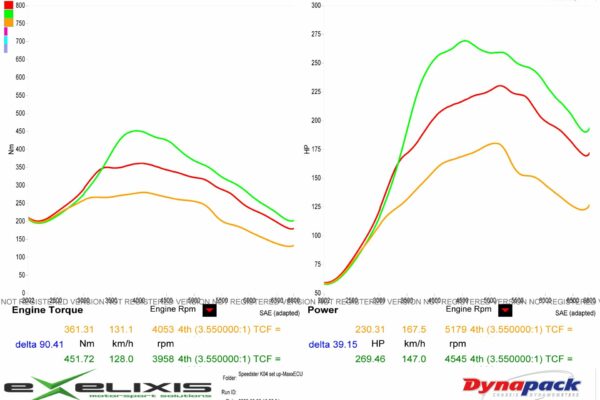 stock vs low vs high