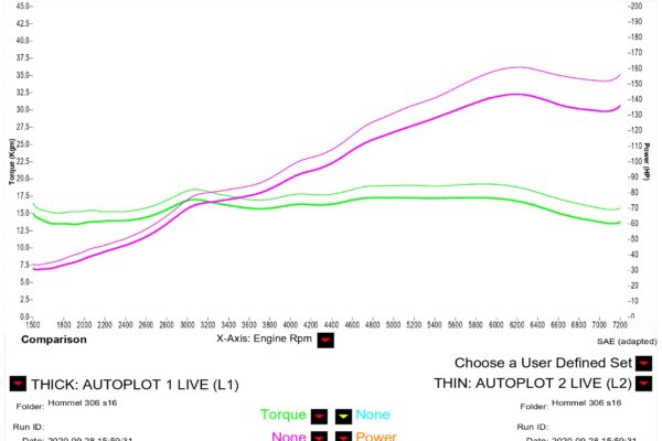 stock vs tuned and AAC v2_page-0001